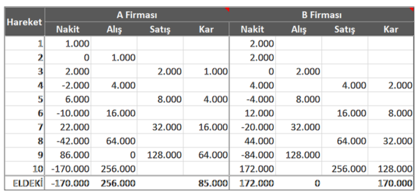 Tera Fonları: Bir Fiyat Şişirme Mekanizmasının Modellemesi