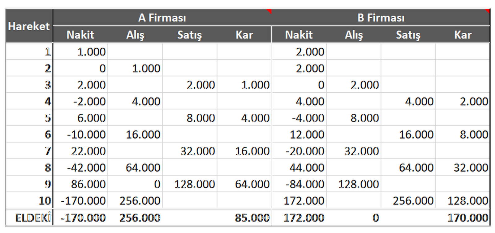 Tera Fonları: Bir Fiyat Şişirme Mekanizmasının Modellemesi