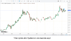 Altın Gümüş Yatırımı Yaparken Dikkat Edilmesi Gerekenler